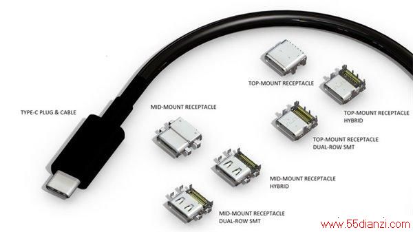 USB Type-CӿϵĴͳһ