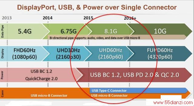 USB Type-CӿϵĴͳһ