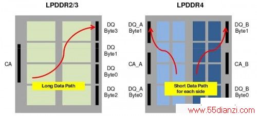 LPDDR4-3