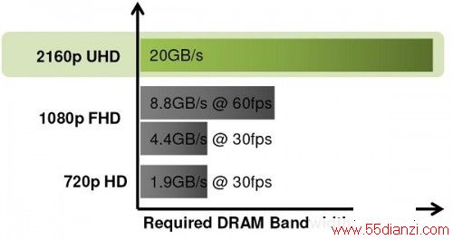 LPDDR4-6