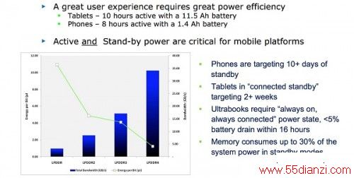 LPDDR4-4