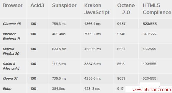 ĸãEdge/Chrome//Safari/OperaIE