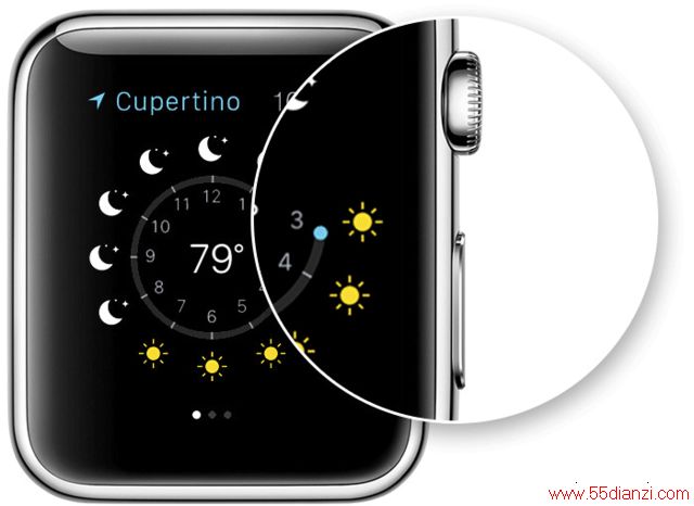 ֱؿ 19Apple WatchʹСܽ