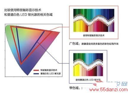 ȲʼͨɫLEDɫӿ