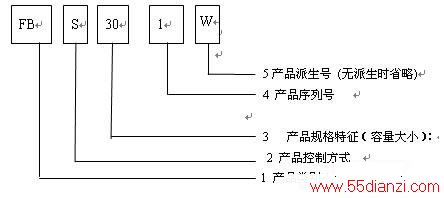 海信电饭煲的命名规则