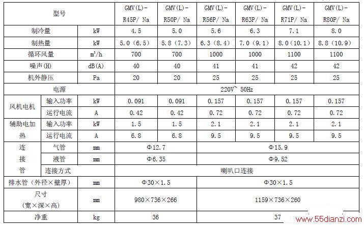 GMV(L)-R45P/Na