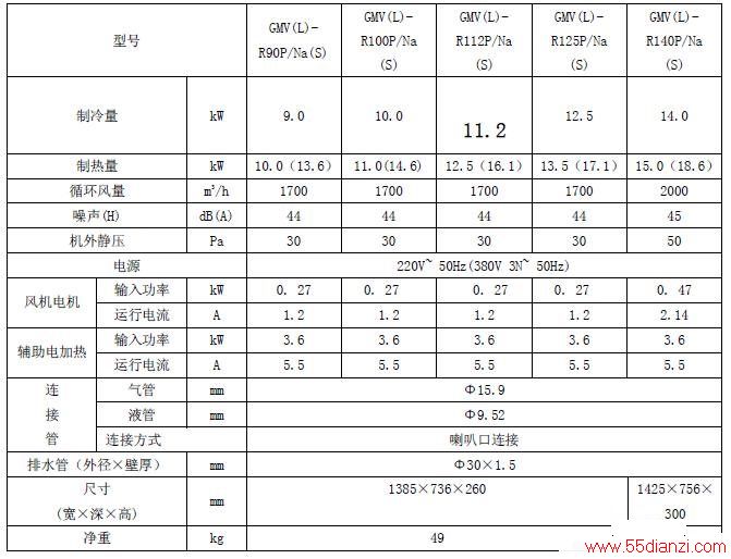 GMV(L)-R90P/Na(S)