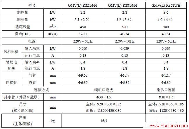 GMV(L)-R22Td/H