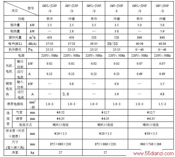 GMV-J25P/D