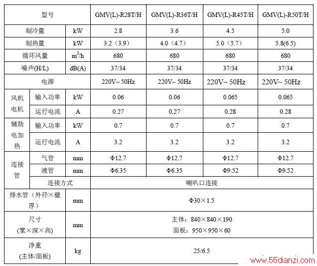 GMV(L)-R28T/H