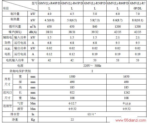 GMV(L)-R40P/DL