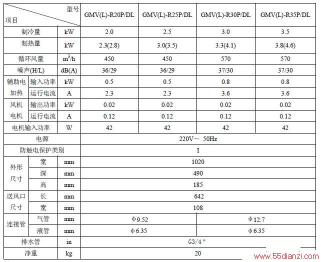 GMV(L)-R20P/DL