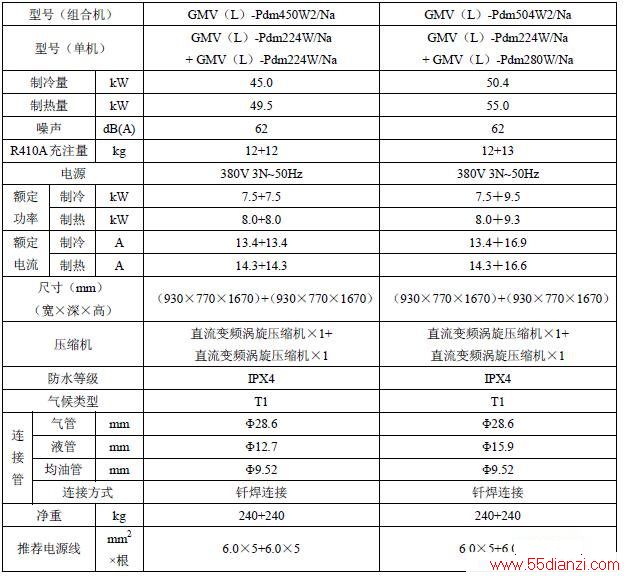 GMVL-Pdm450W2/Na