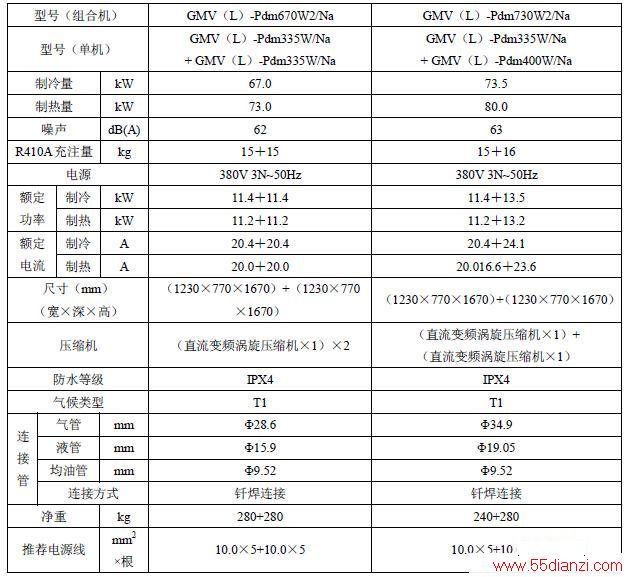 GMVL-Pdm670W2/Na