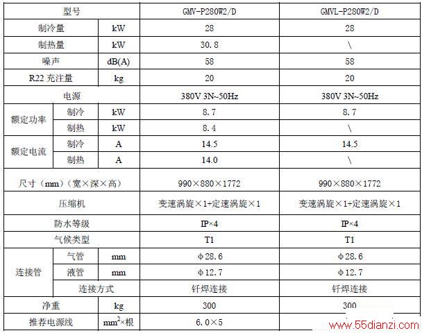 GMV-P280W2/D