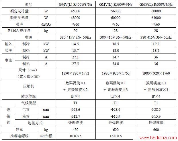 GMV(L)-R450W3/Na