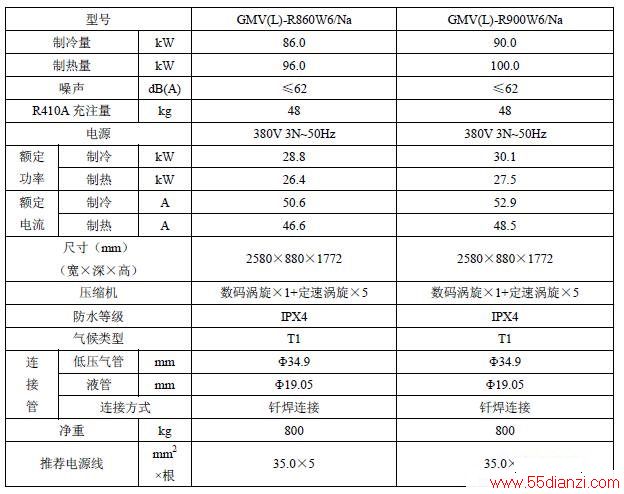 (R410A)