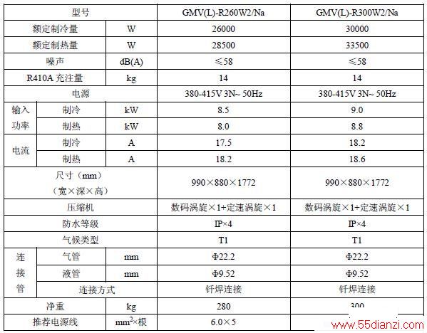 GMV(L)-R260W2/Na