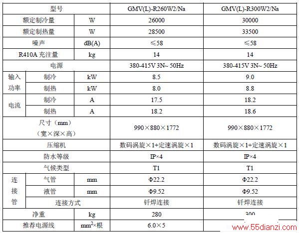 GMV(L)-R260W2/Na