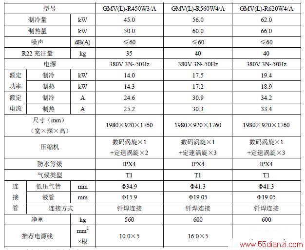 GMV(L)-R450W3/A