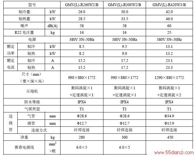 GMV(L)-R260W2/B