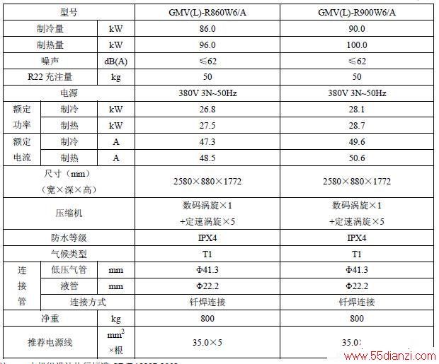 GMV(L)-R860W6/A