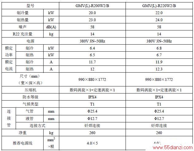 GMV(L)-R200W2/B