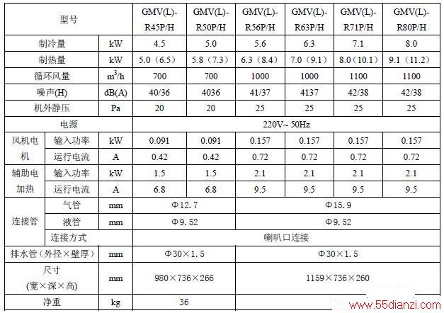 GMV(L)-R45P/H