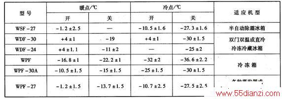 ѩF-200䲻