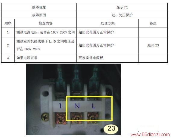 TCL 1-1.5PƵʾP1