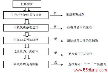 TCL KFX-10Dƥˮѭʾϴ“E7”