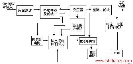 Դ
