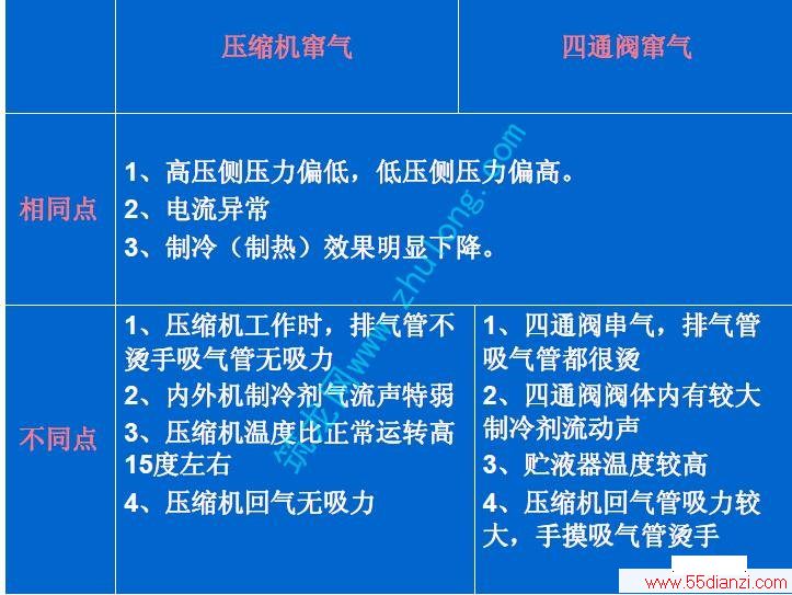 豸ͨѹԱ