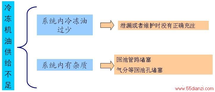 SET-FREEȷϵж䶳͹ԭ