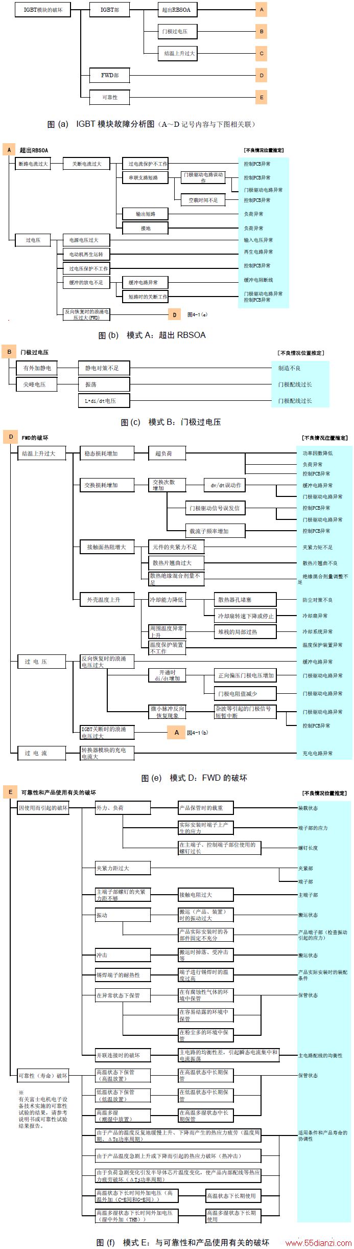 IGBTģ鷢ʱӦԷ(ͼ)