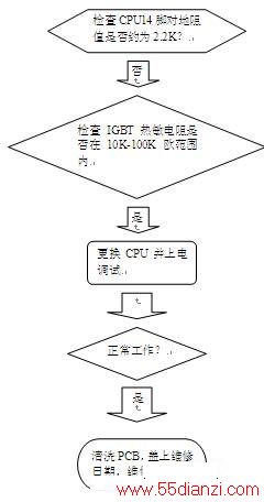 海尔C21-H2106电磁炉开机无功率输出的故障诊断及维修