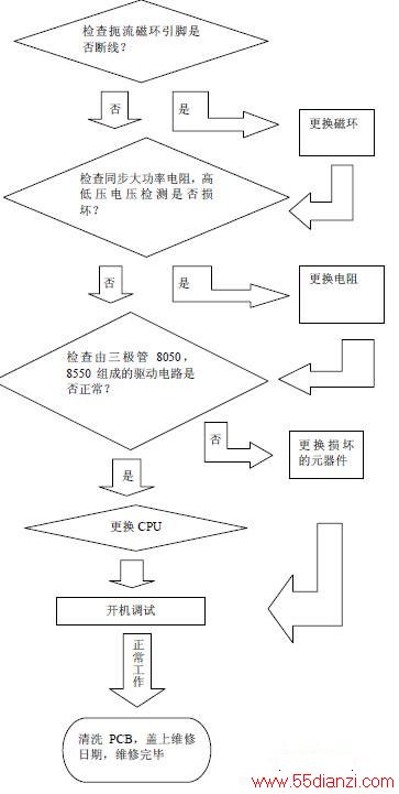 C21-B3101¯ư˸ĹϷų