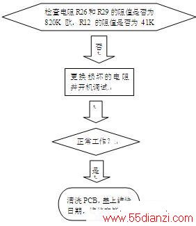C21-H3301¯ʾE1E2 