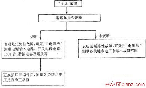 ȫ”ϼ޲ͼ
