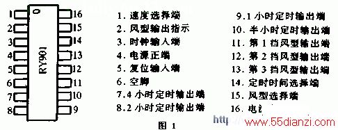 给普通电扇增加电脑控制功能