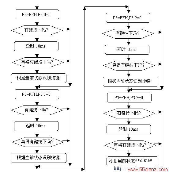 4×4矩阵式键盘识别技术