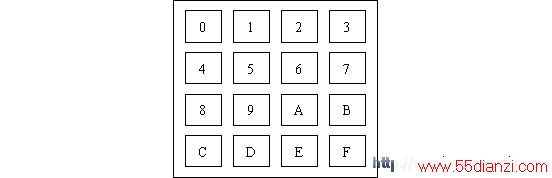 4×4矩阵式键盘识别技术