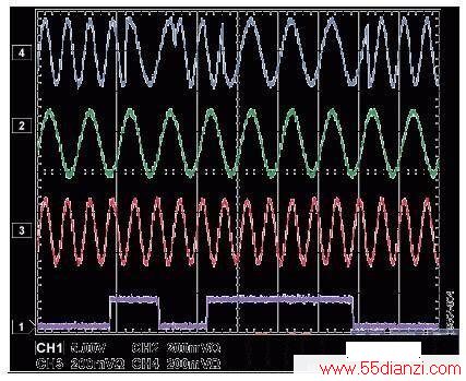 Figure 4. Measured Phase Coherent FSK Transition