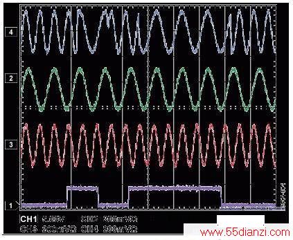 Figure 3. Measured Phase Coherent FSK Transition