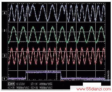 Figure 2. Phase Continuous vs. Phase Coherent Frequency Switching