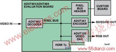 ADV7401/ADV7403ϵ www.55dianzi.com