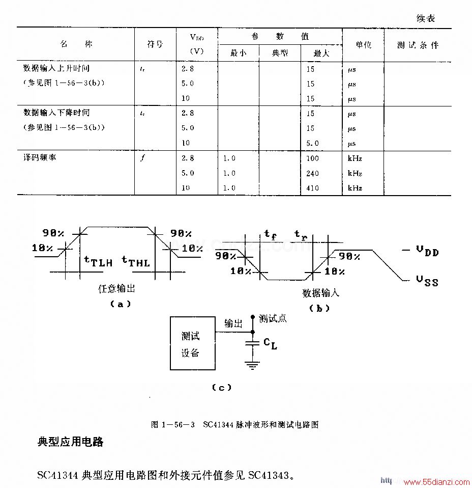 SC41344(ͨ)ߡƵңط·