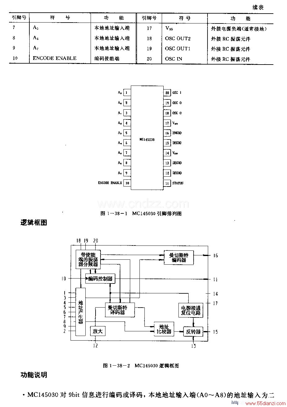MCl45030(绰Ͱ˫ң)ߡƵңر