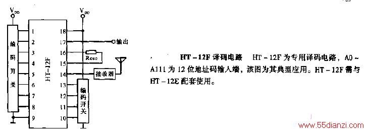 HT-12F·