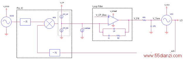 ͼ 7: Դ·˲ PLL ϵͳI_Leakage úŴй©